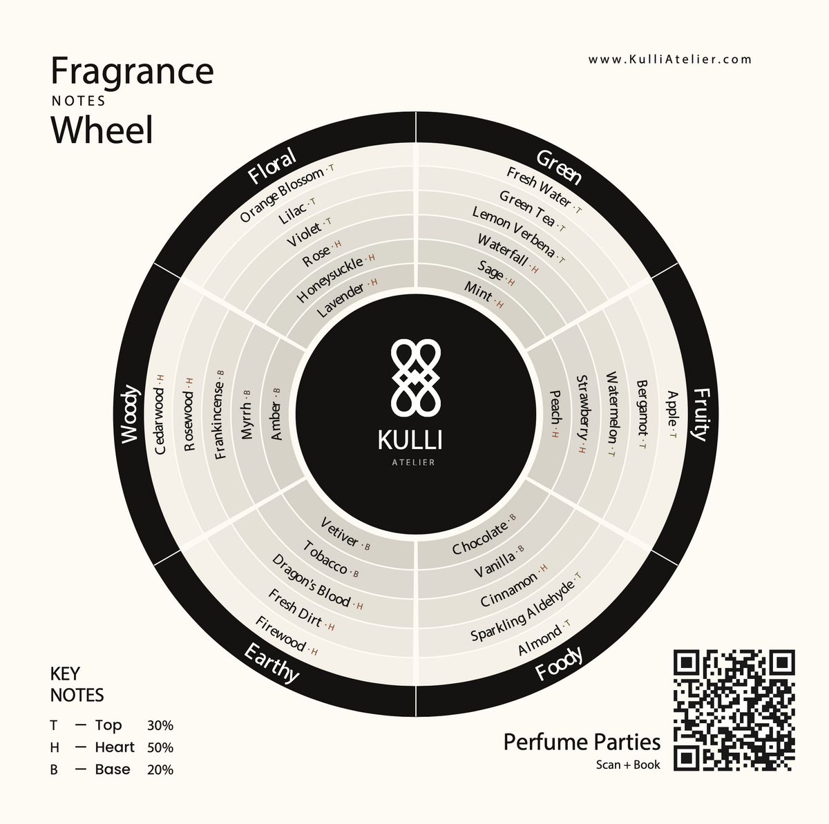 Where Bourbon Meets Perfume: The Art of Scent, Memory, and Kentucky Storytelling at KULLI Atelier